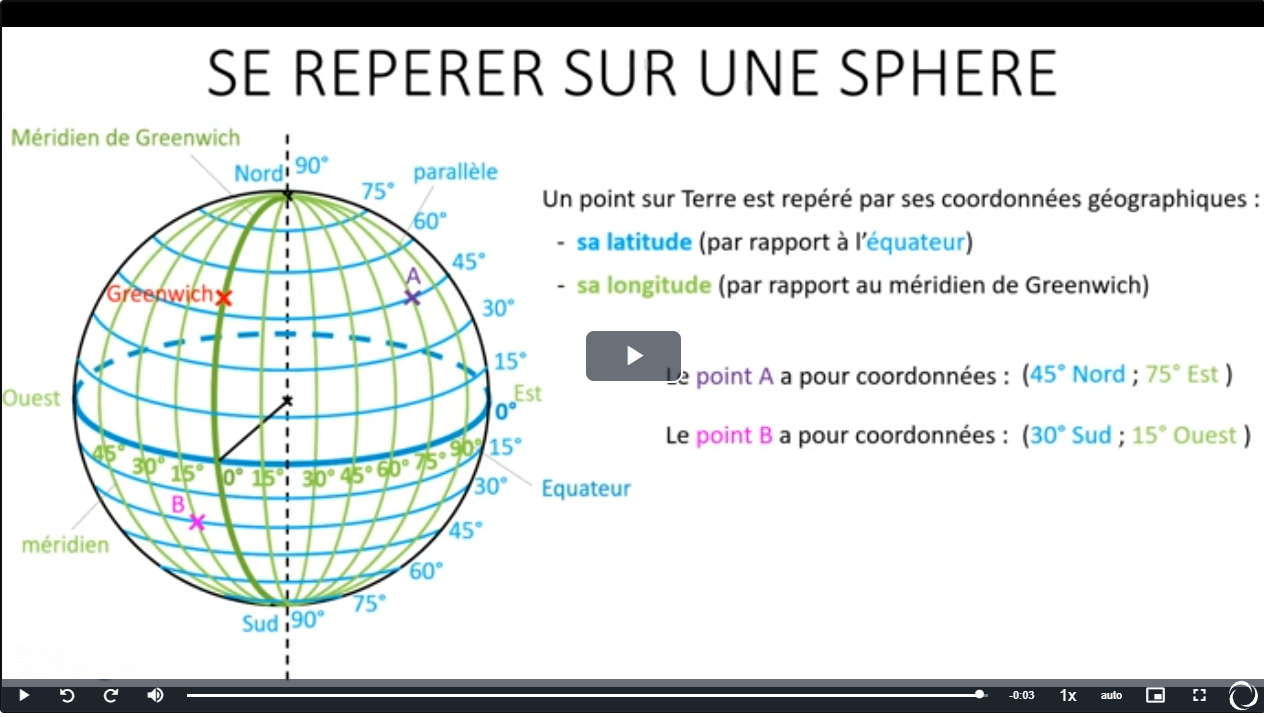 PodEduc Repérer Un Point Sur Une Sphère Mp4