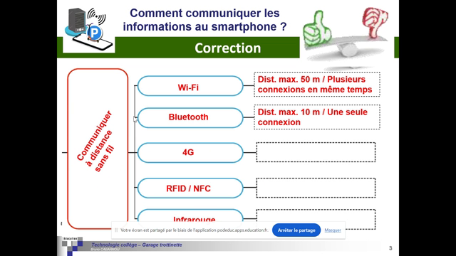 PodEduc Enrichi Essai Questionnaire