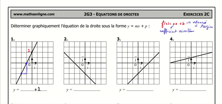 PodEduc Lire Une Équation De Droite Mp4