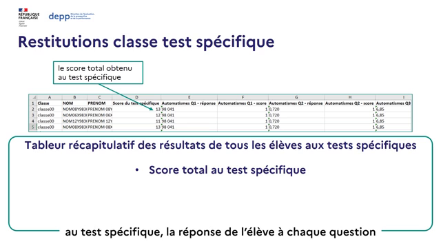 Podeduc Pr Sentation Des Valuations De Troisi Me