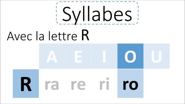 Podeduc Syllabes Ra Re Ri Ro Ru Mp