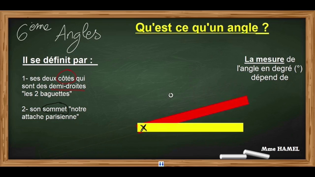 Podeduc Angles D Finition Et Notations