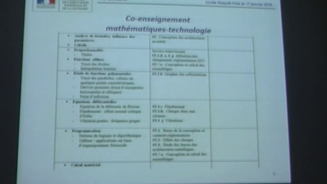 Podeduc Eduscol Sti Services Techniques Le Co Enseignement En