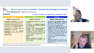 Coloration « réseau électrique » bac pro MELEC–webinaire inspection 8 nov 2023