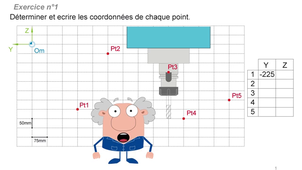 Cours : Le point piloté