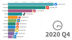 Most Popular Social Networks 2003 - 2022.mp4
