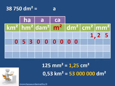 Convertir des aires avec un tableau conversion - JY Labouche