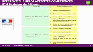Création des titres professionnels : Coordonnateur BIM du bâtiment & BIM Modeleur du bâtiment - EduBIM 2020