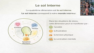 La connaissance de Soi - Les 4 dimensions du Soi