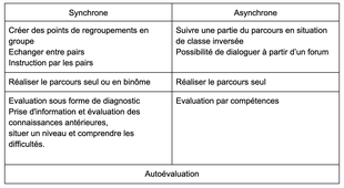 Différentes modalités pédagogiques.mp4