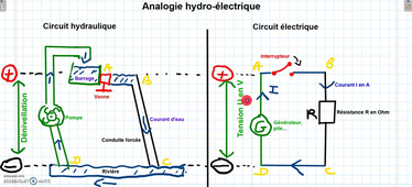 Analogie hydro électrique avec schémas.mp4