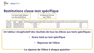 Présentation des évaluations de début de cinquième