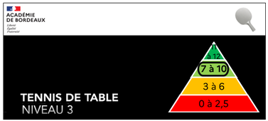 Tennis de table_Niveau 3