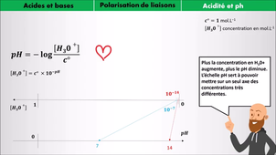 Transformations acide-base et le potentiel hydrogène (ph) - cours de physique chimie spé terminale.mp4