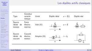 02-Elec1-regimesContinu-2.mp4