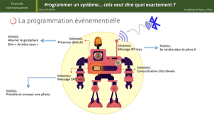 C'est quoi programmer un système.mp4