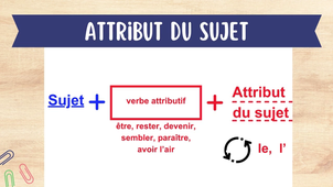 Fonctions grammaticales - Manipulations