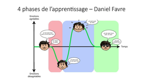 Différenciation en mathématiques