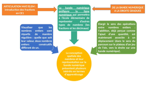 Présentation des nouveaux programme de cycle 1