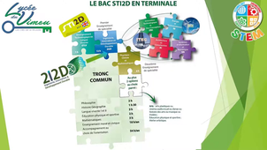Bac STI2D