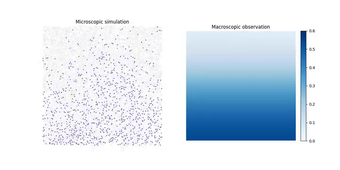 Python simulation of particle diffusion