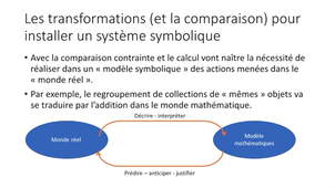 Introduction - De la construction du nombre Ã  la numÃ©ration.mp4