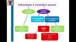 Lacambre-Infractions.mp4
