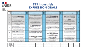 BTS industriels à compter de 2027.mp4