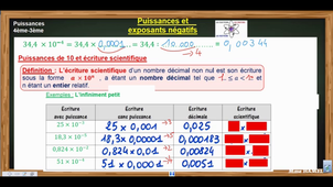 PUISSANCES exposant négatif