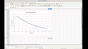 arduino-11-courbe_etalonnage_tracer_avec_tableur.mp4-clean.mp4