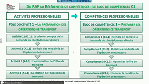 Bac Pro OTM - 3 Présentation du bloc 1.mp4