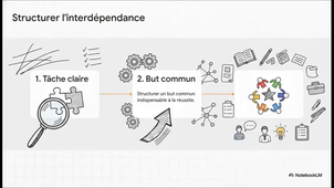 La science de coopérer.mp4