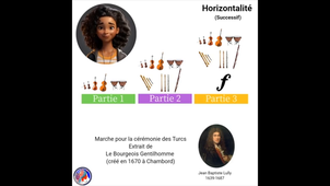 Capsule n°6 se repérer dans une forme