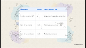 Les_points_de_vue.mp4