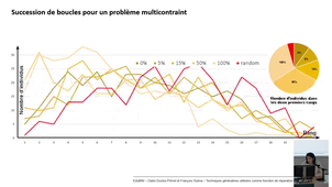 Techniques génératives utilisées comme fonction de réparation.mp4