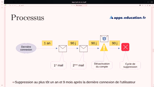 J-SR Jour 2 2ème partie
