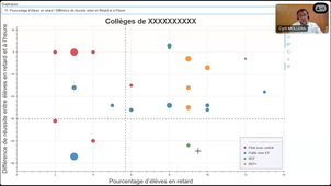 PNF 2024/2025 - Le pilotage des dispositifs d'égalité des chances dans l'écosystème de l'Ecole