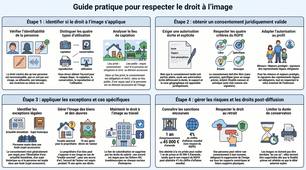 [RGPD] L'essentiel à connaître sur le droit à l'image