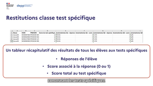 Présentation des évaluations de quatrième