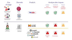 L'IA pour la direction d'école