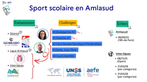 Présentation Challenges.mp4