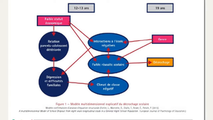 Les determinants de la reussite scolaire 2.mp4