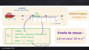 4 2nde Vidéo 1 vecteur vitesse.mp4