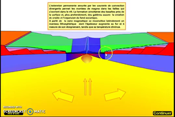 formation d'un rift, marge passive et ouverture océan