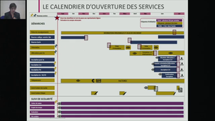 09 - Déploiement des démarches en ligne
