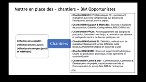 Transition d'une entreprise vers le BIM : Un cadre conceptuel – EduBIM 2022