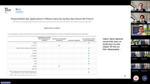 [DIAN] Réunion à distance du pôle DIAN-20260219
