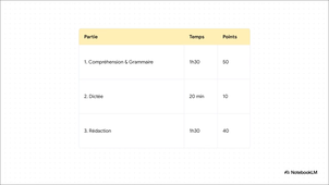 0 - L_epreuve_de_Francais_du_Brevet.mp4