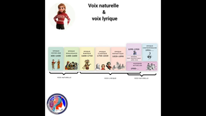 Capsule 8 voix lyrique ou naturelle