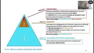 PNF 2024 2025 BTS DIETETIQUE ET NUTRITION 13 MARS  2- Introduction du GAP